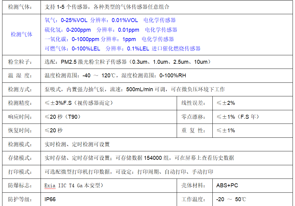 XY-WN4泵吸式四合一氣體檢測(cè)儀特點(diǎn)