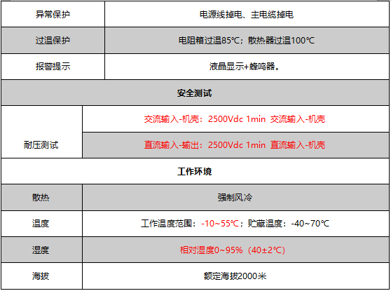 泛克斯特 MOEORW-3935-C 蓄電池智能充放電一體機(jī)的技術(shù)參數(shù)