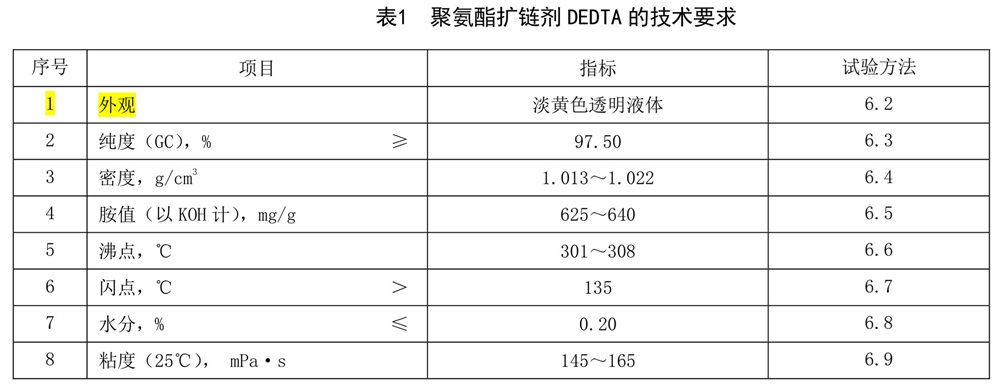 聚氨酯擴(kuò)鏈劑 二乙基甲苯二胺 - 胺值的測定、水分的測定