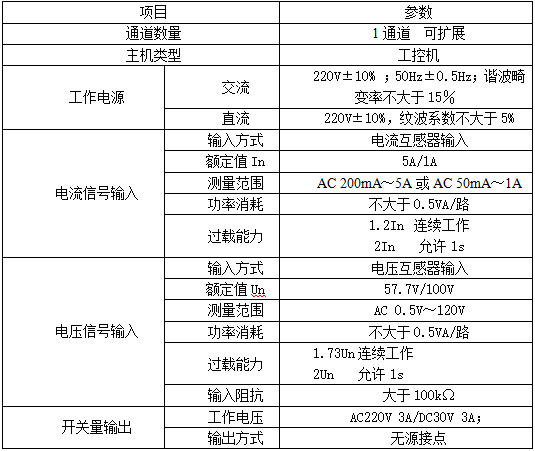 泛克斯特 ME2027 電能質(zhì)量監(jiān)測裝置技術(shù)參數(shù)