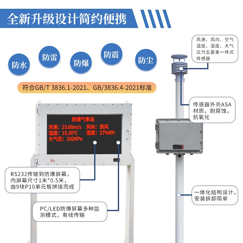 防爆自動(dòng)氣象站