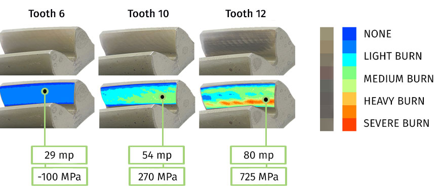 teeth-with-varying-feed-rates-and-coolant-flow.jpg
