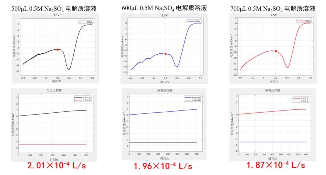 歐世盛多通道電化學高通量篩選平臺：為過氧化氫電催化劑篩選評價按下快進鍵