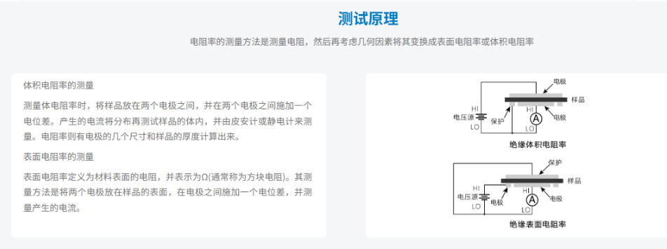 SGS公司采购HTIM-1000型高温绝缘材料电阻测试仪(三环电极法)