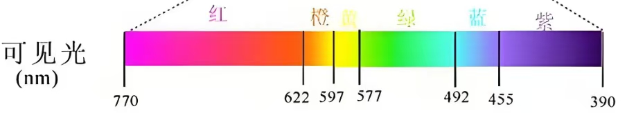 鬼屋那么黑，監控為啥看得一清二楚？