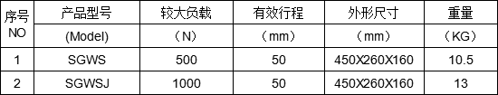 500N 手動(dòng)臥式測(cè)試臺(tái)  用于檢測(cè)各種線束接線拉脫力