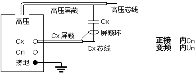 電力行業使用設備“抗干擾介損儀