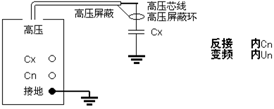 電力行業使用設備“抗干擾介損儀