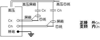 電力行業使用設備“抗干擾介損儀