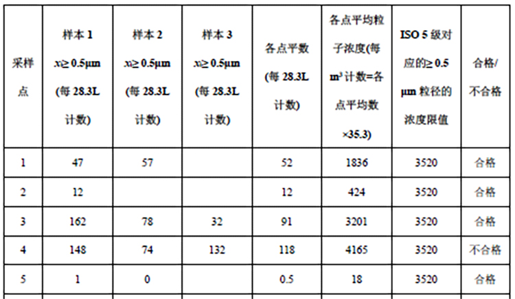 尘埃粒子计数器数据怎么看呢？.jpg