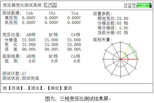 電力行業(yè)新產(chǎn)品“超輕型變比試驗(yàn)儀