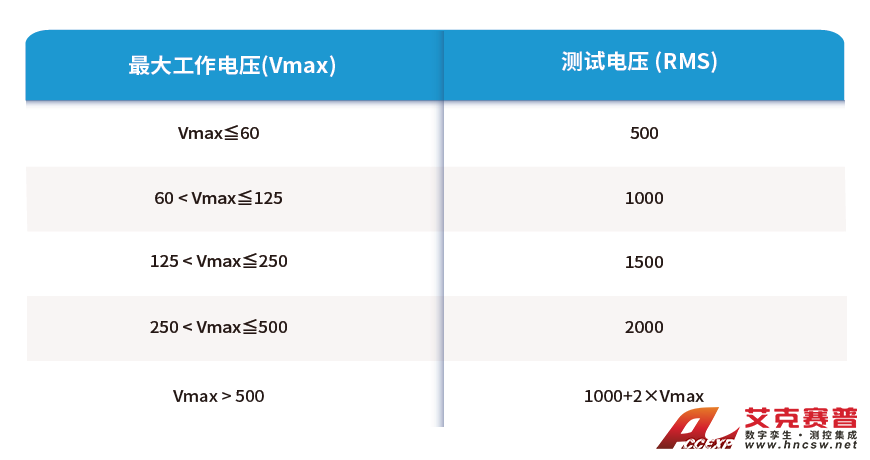 电动汽车马达电气安全标准解析（二）：GB/T 18488