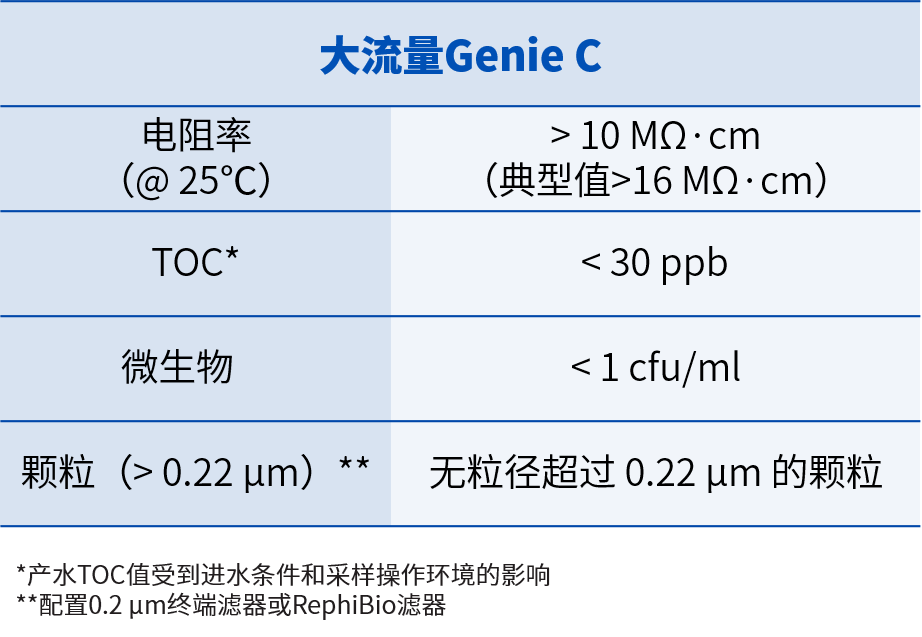 生化分析儀純水系統怎么選