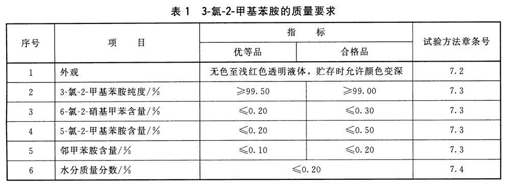3-Chloro-2-methylaniline - 水分質(zhì)量分?jǐn)?shù)的測(cè)定