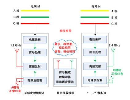 高压核相器工作原理和特点