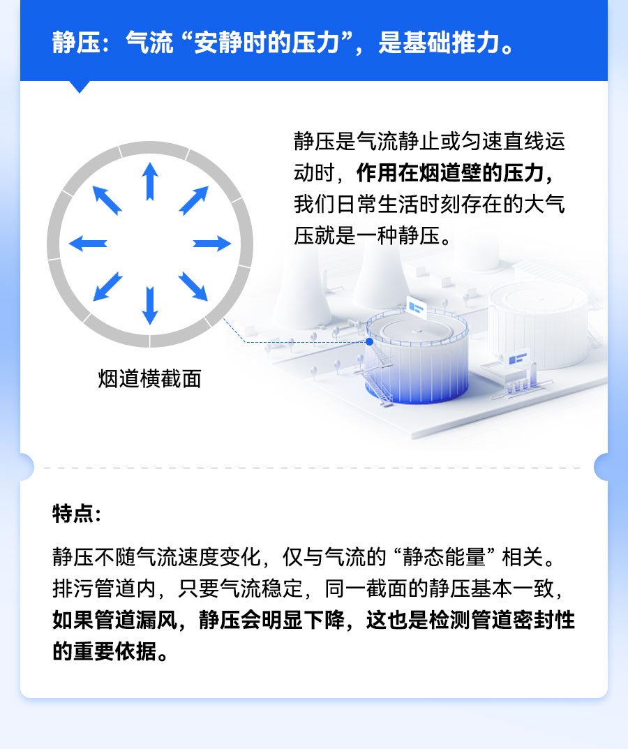 一文讲清污染源检测中的“压力三兄弟