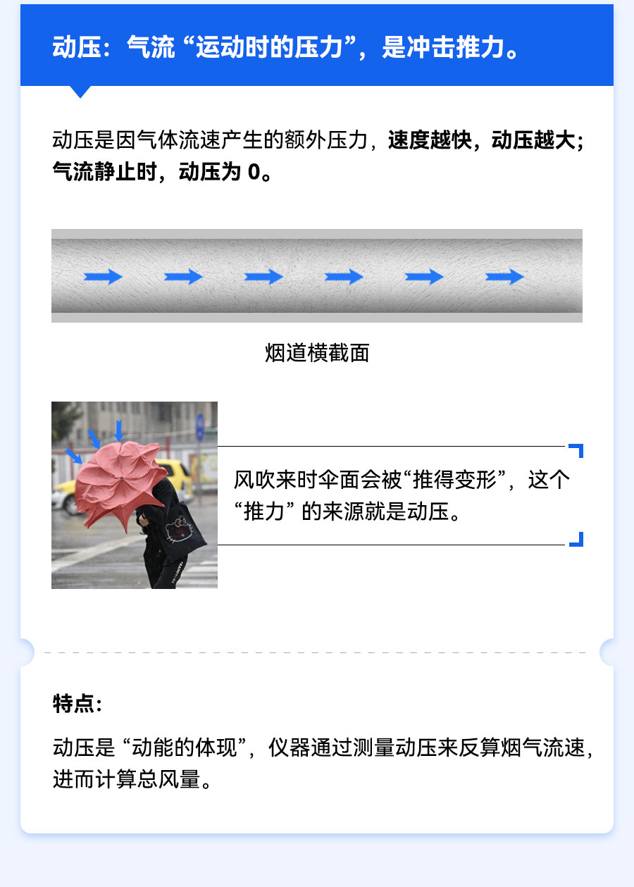 一文讲清污染源检测中的“压力三兄弟
