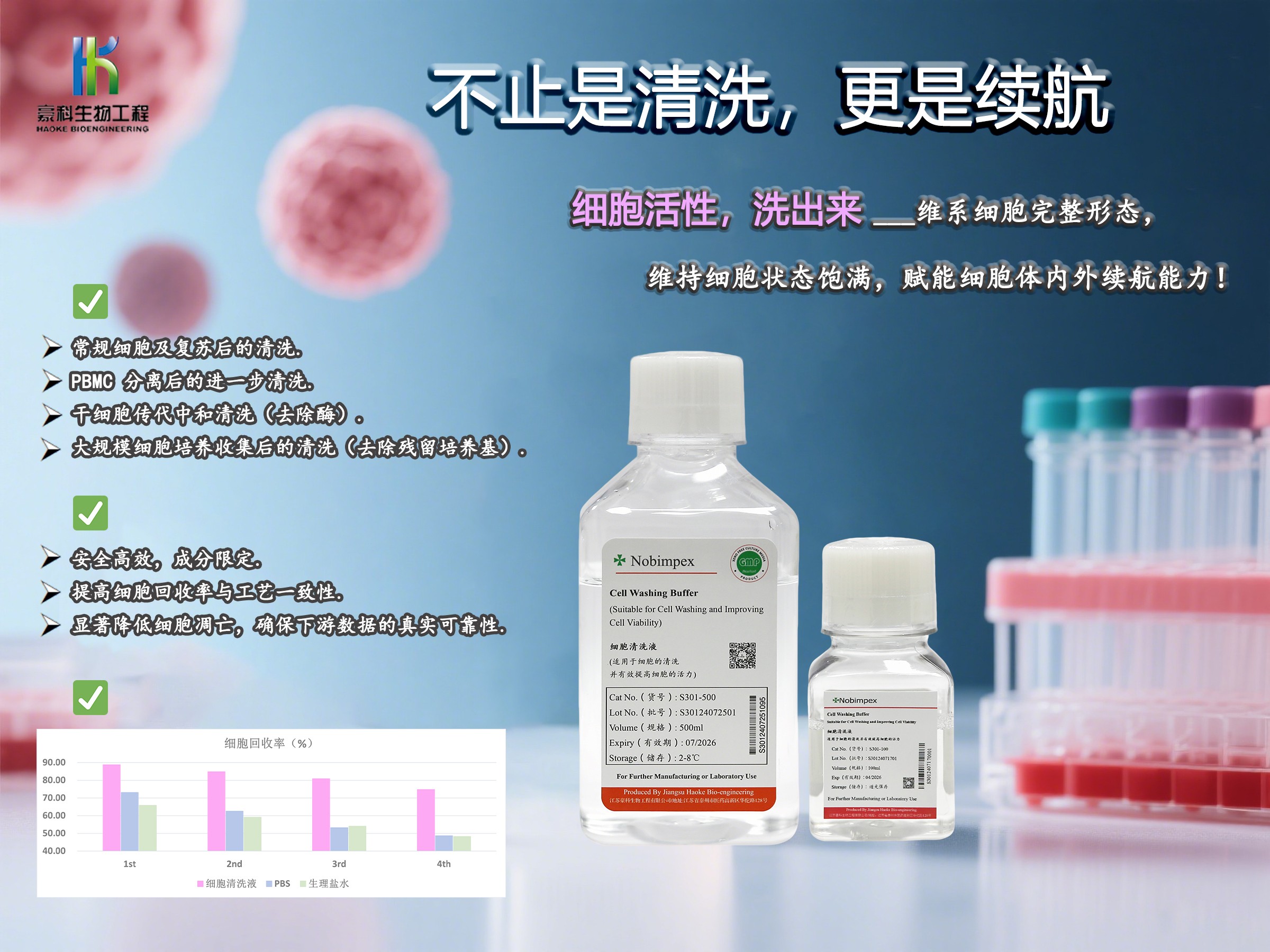 細胞清洗液 新品發(fā)布：不止是清洗，更是續(xù)航！