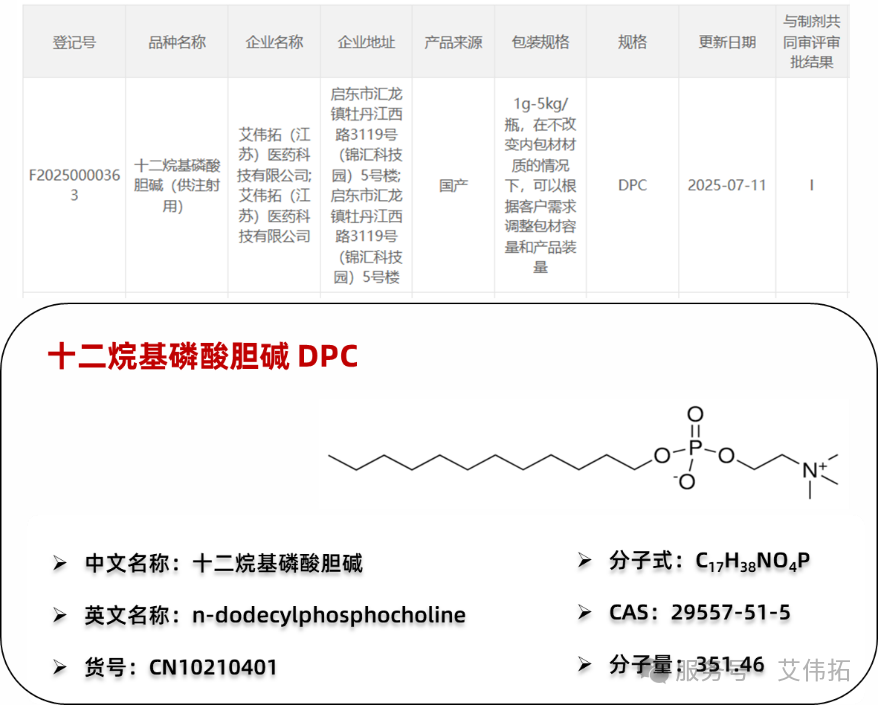 艾偉拓十二烷基磷酸膽堿（DPC）完成DMF備案