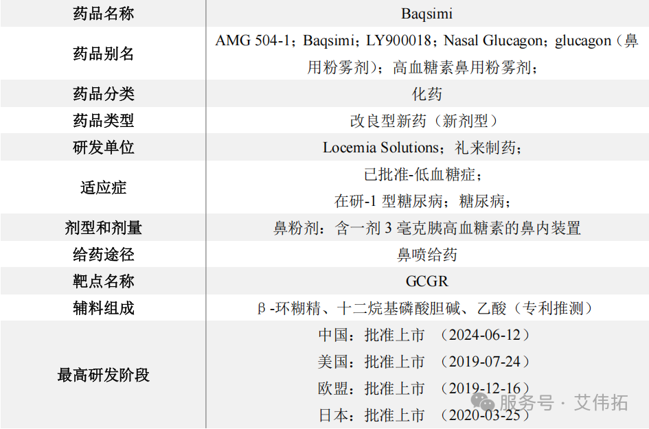 艾偉拓十二烷基磷酸膽堿（DPC）完成DMF備案