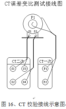 545 18.png LYFAS-3600互感器现场校验装置
