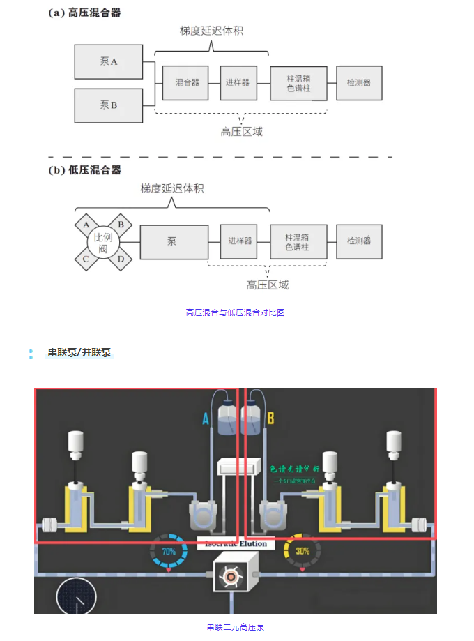 純分享不帶貨!液相色譜泵科普:從認知誤區到維護實操