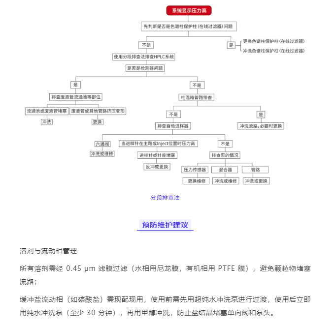 純分享不帶貨!液相色譜泵科普:從認知誤區到維護實操