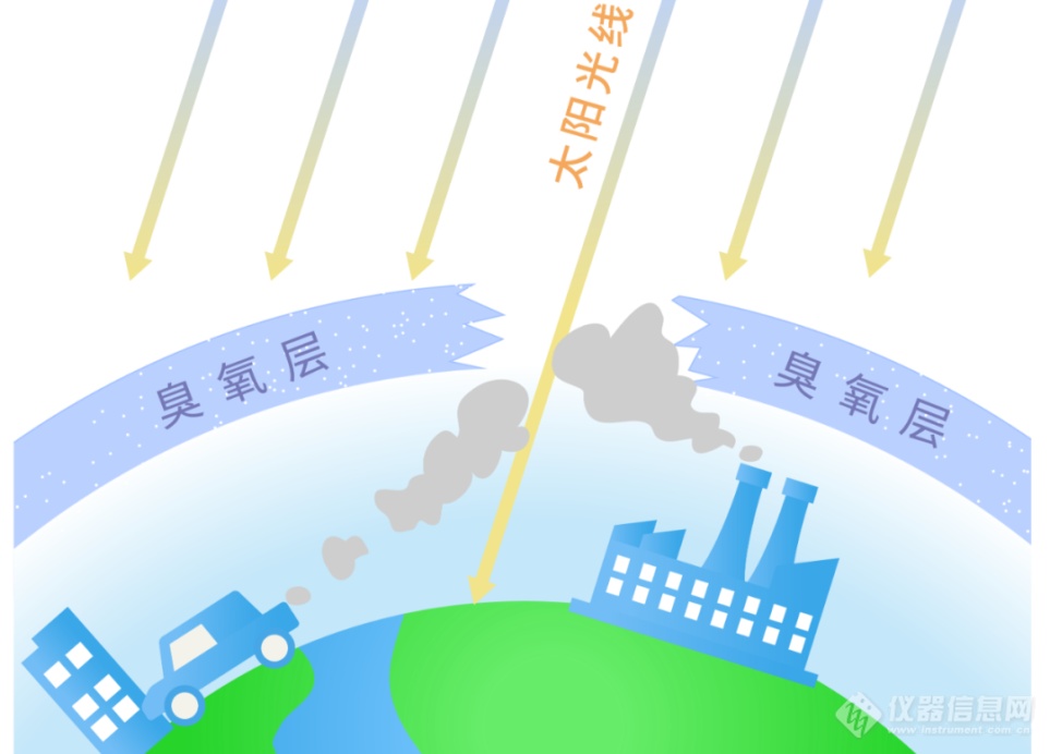 傅里葉紅外氣體分析儀9100FIR 傅里葉紅外氣體分析儀9100FIR