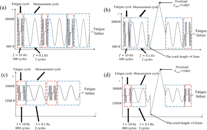 依托凯尔测控M-6000设备,共解高温合金疲劳裂纹扩展难题