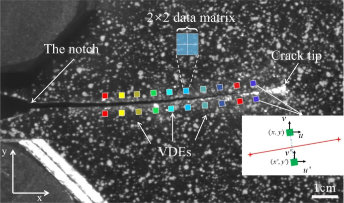 依托凯尔测控M-6000设备,共解高温合金疲劳裂纹扩展难题