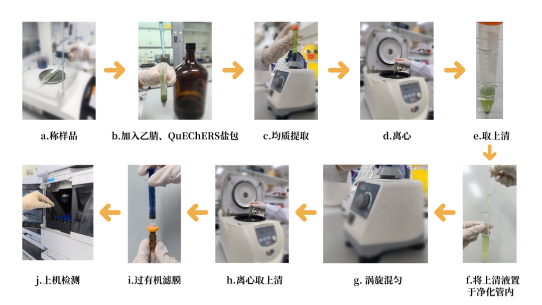 救命！實(shí)驗(yàn)室黨挖到寶了！有被狠狠驚艷到！——QuEChERS前處理