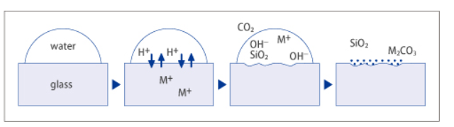 代理HOYA 豪雅集团 灯管半导体固化设备点光源面光源200MXY现货100