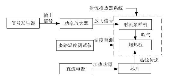 流体散热温度测量实验原理图