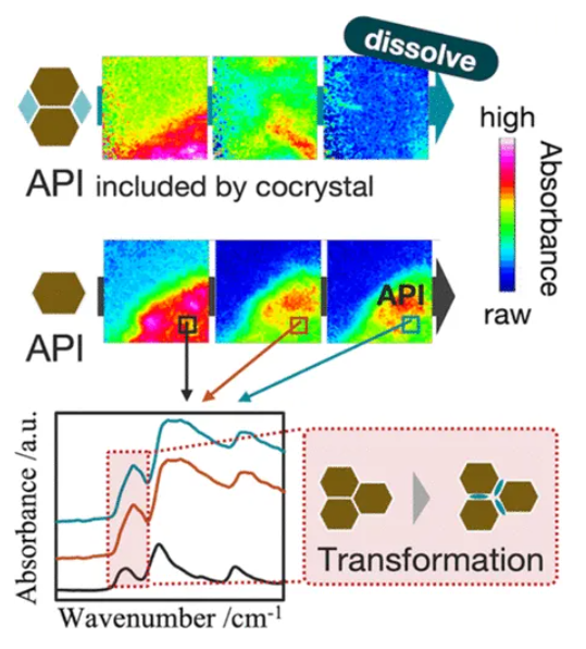 image 911制品厂麻花豆:基于红外光纤探头的在线检测系统