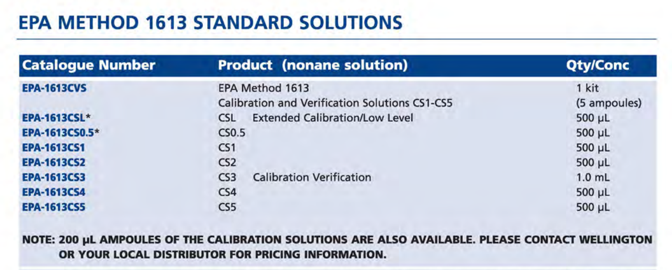 EPA-1613CVS 威灵顿标准品（EPA方法1613标准溶液 CS1-CS5）