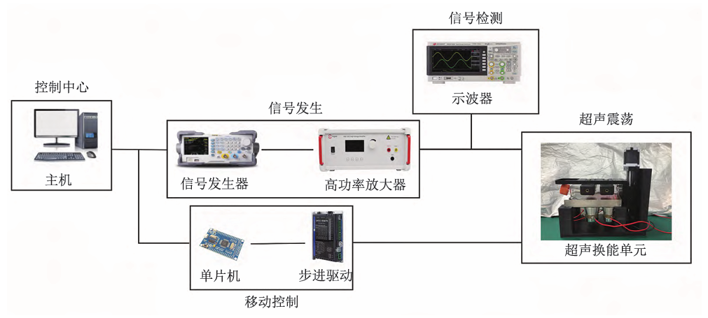 超声震荡系统