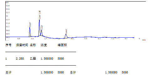 3-5.png 山东瑞能仪器-药品包装PET瓶中乙醛残留量的检测分析实验方案