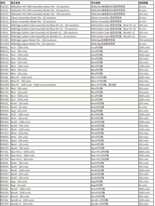 NEB無縫克隆 --同源重組Gibson組裝、Golden Gate 組裝