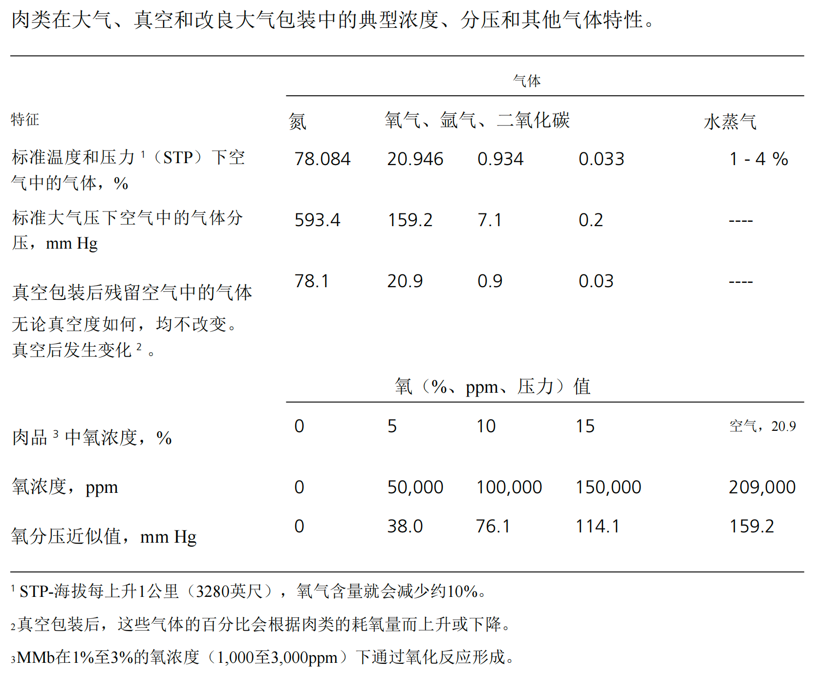 13肉类颜色测量指南-肉色术语表解析7.png
