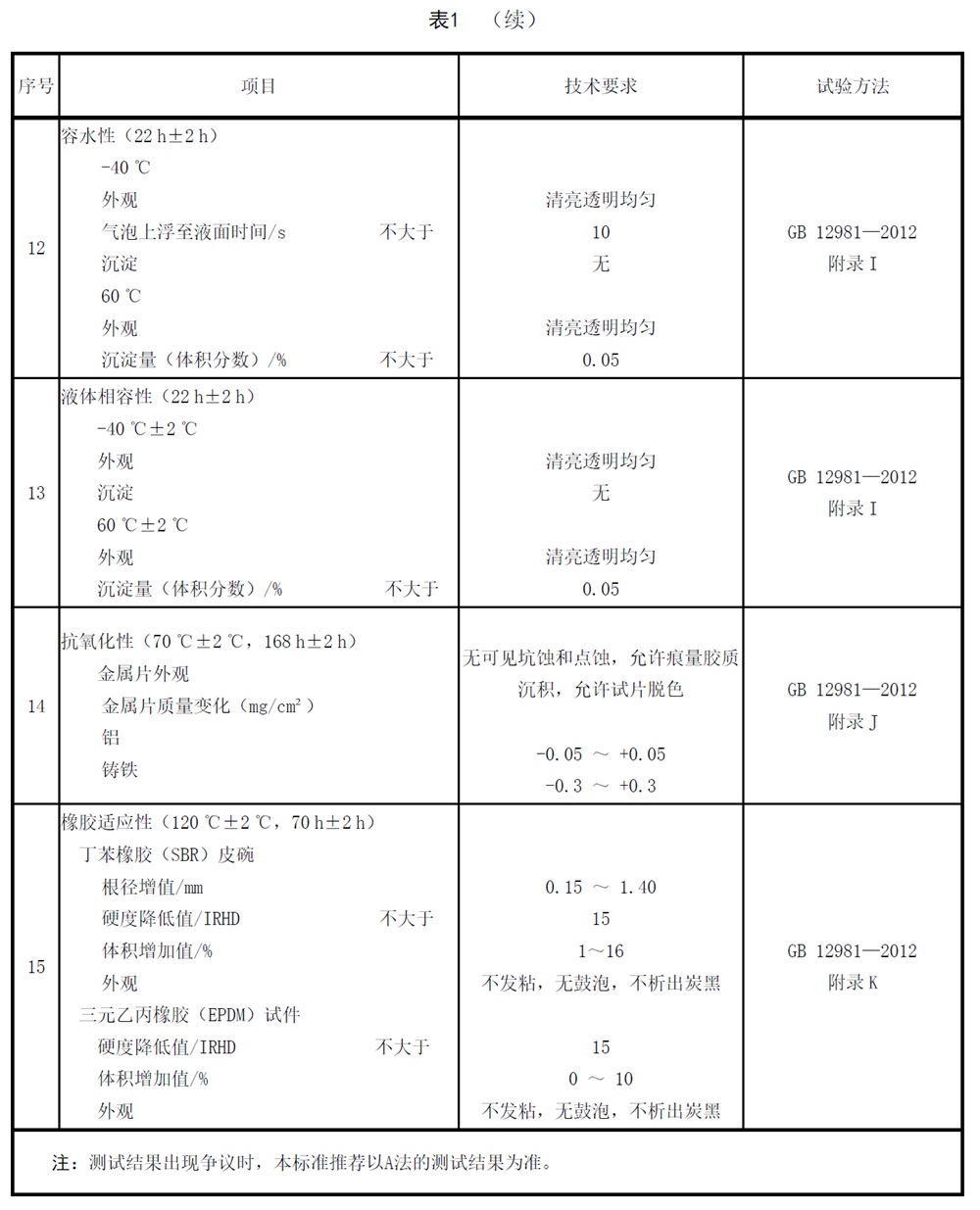 表1续-1.jpg 表1续-1.jpg