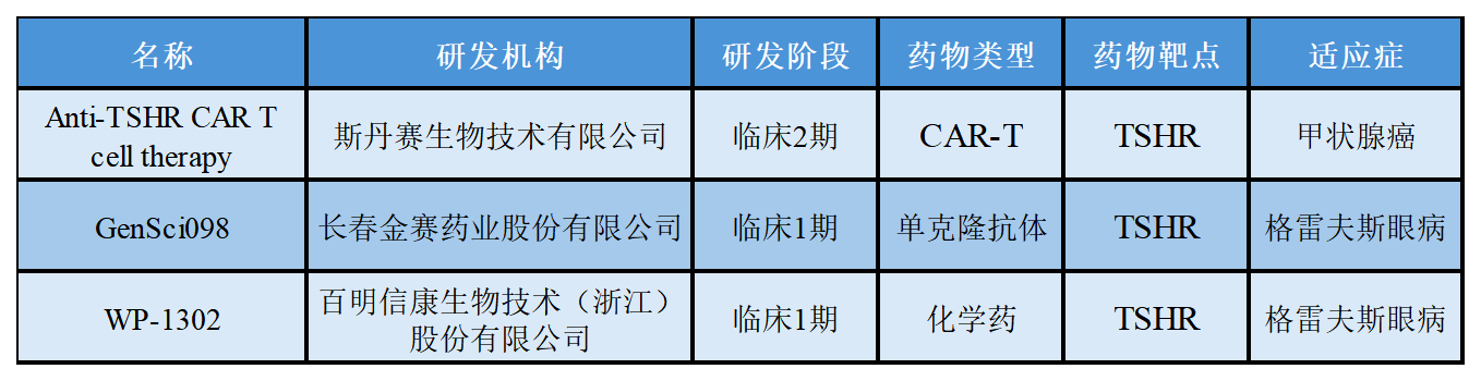 TSHR细胞模型简介