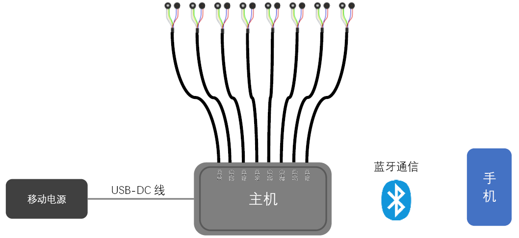 中車某公司引入建通科技智能風(fēng)速測(cè)量裝置 賦能列車空調(diào)系統(tǒng)精準(zhǔn)運(yùn)維 中車某公司引入建通科技智能風(fēng)速測(cè)量裝置 賦能列車空調(diào)系統(tǒng)精準(zhǔn)運(yùn)維