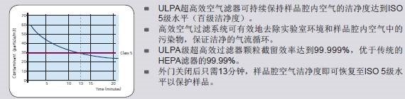 二氧化碳培养箱的加热方式