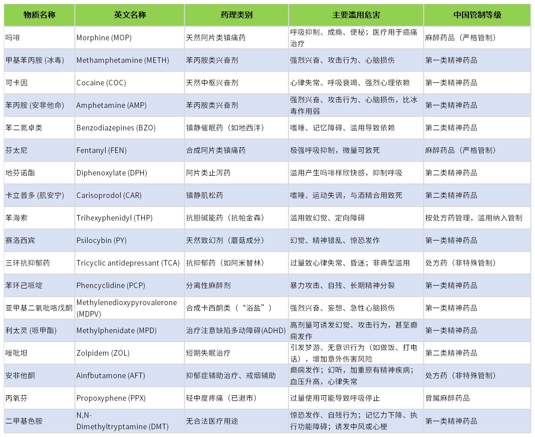 工作簿1_圖一.jpg 重點推薦 | 藥物小分子檢測相關配對抗體!