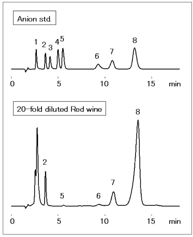 红酒中的亚硫酸离子 (2) (SI-90 4E)