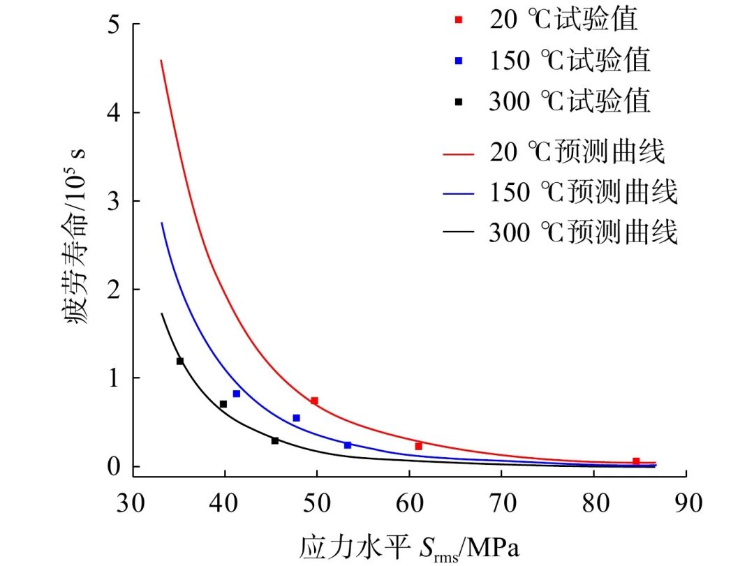 金屬疲勞為何“隱蔽
