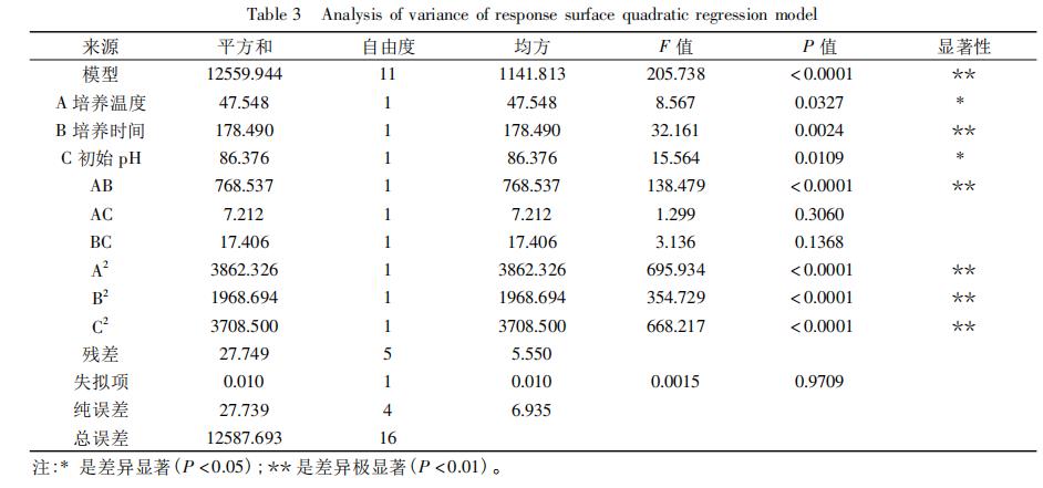 欧世盛傅里叶中红外检测器应用案例