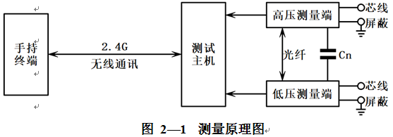 LYBZM-3000《继保测试仪检定装置》专业产品值得您信赖