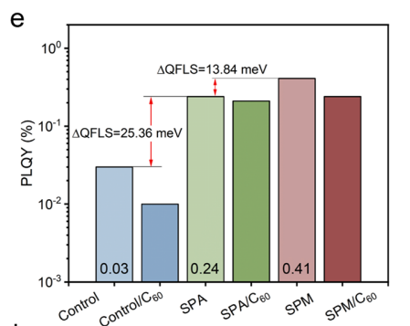磺酸分子桥偶极工程实现0.420 V低损失与28.9%效率