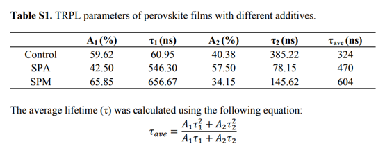 磺酸分子桥偶极工程实现0.420 V低损失与28.9%效率